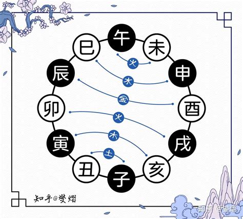 丙巳|十二地支解析：巳 巳与其他十二地支的关系